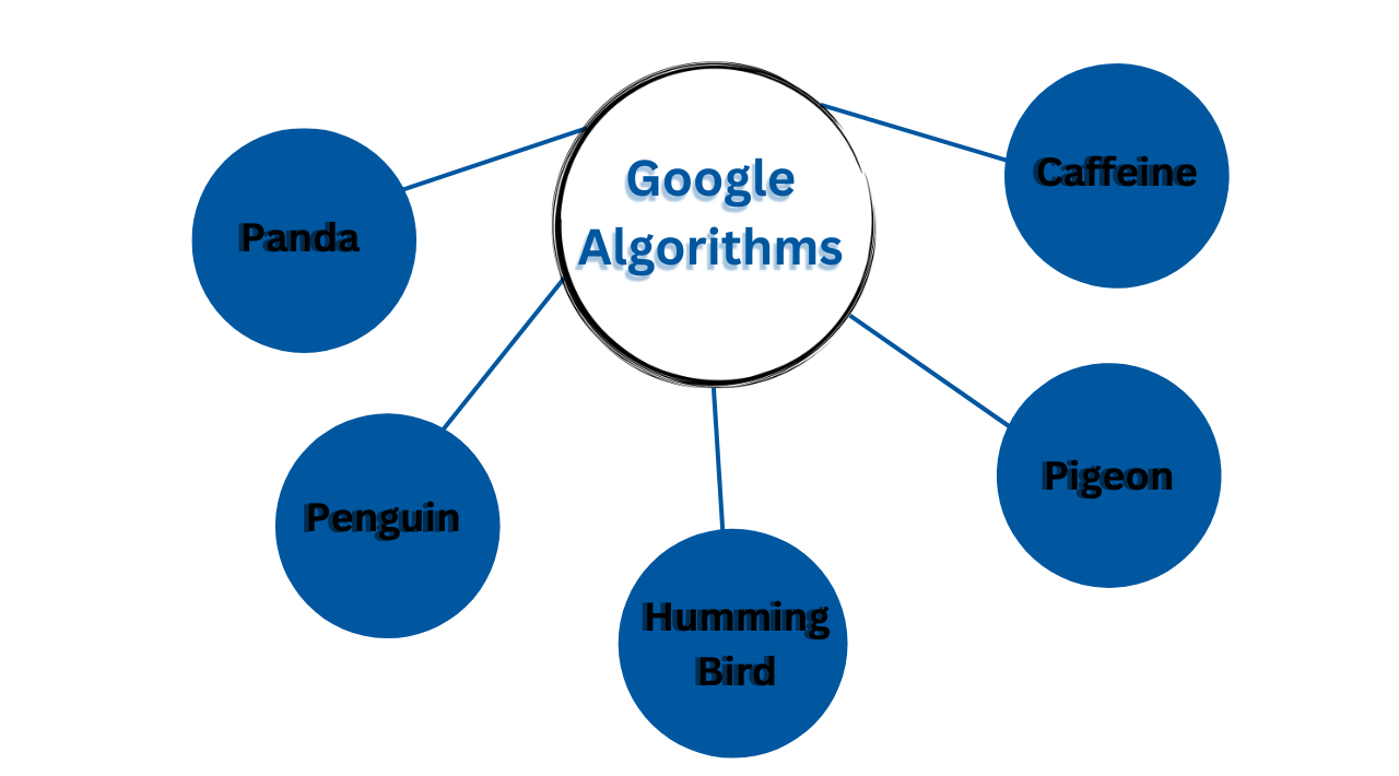 Digital and traditional marketing