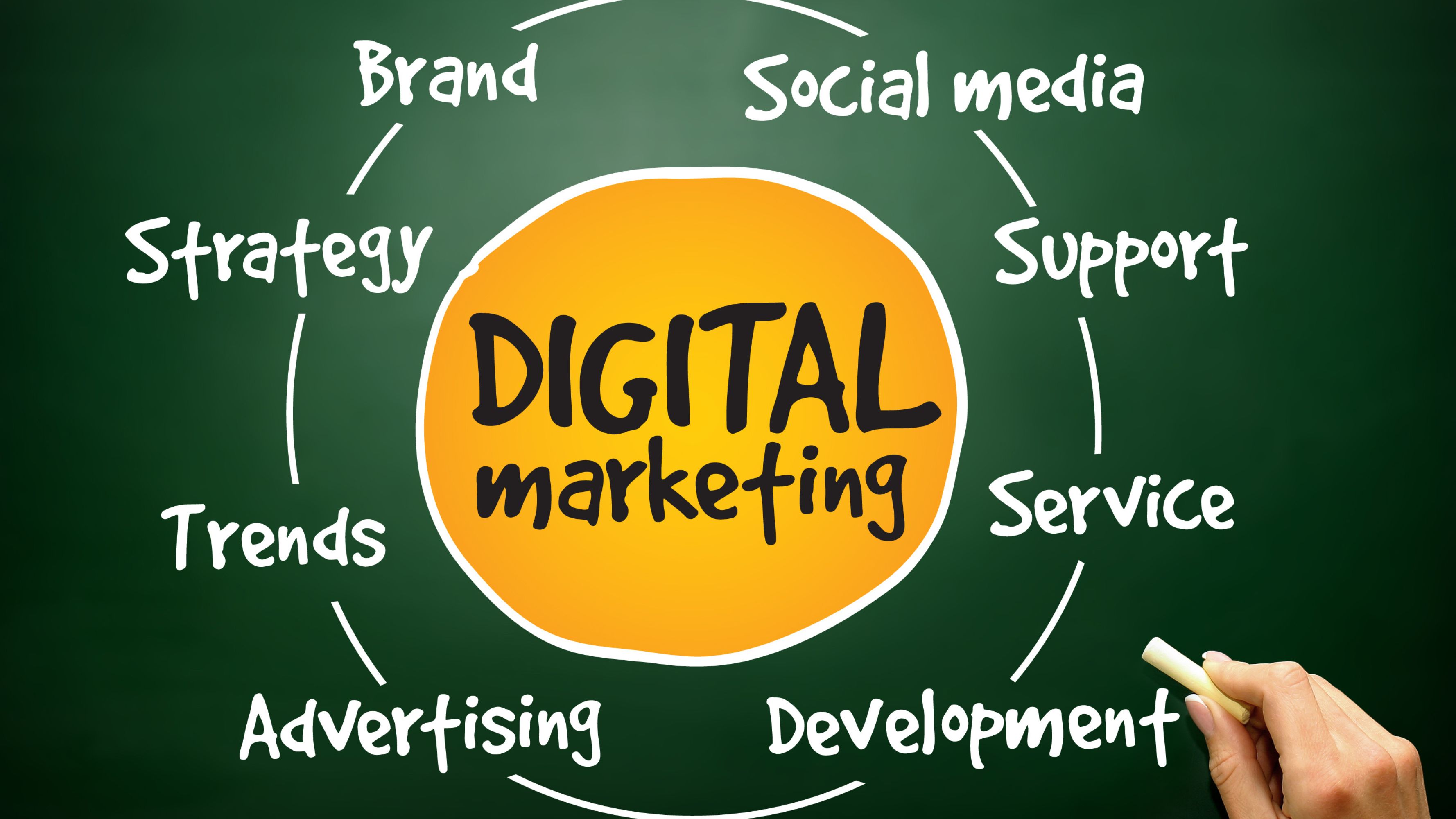 digital marketing course in hanamkonda&hyderabad