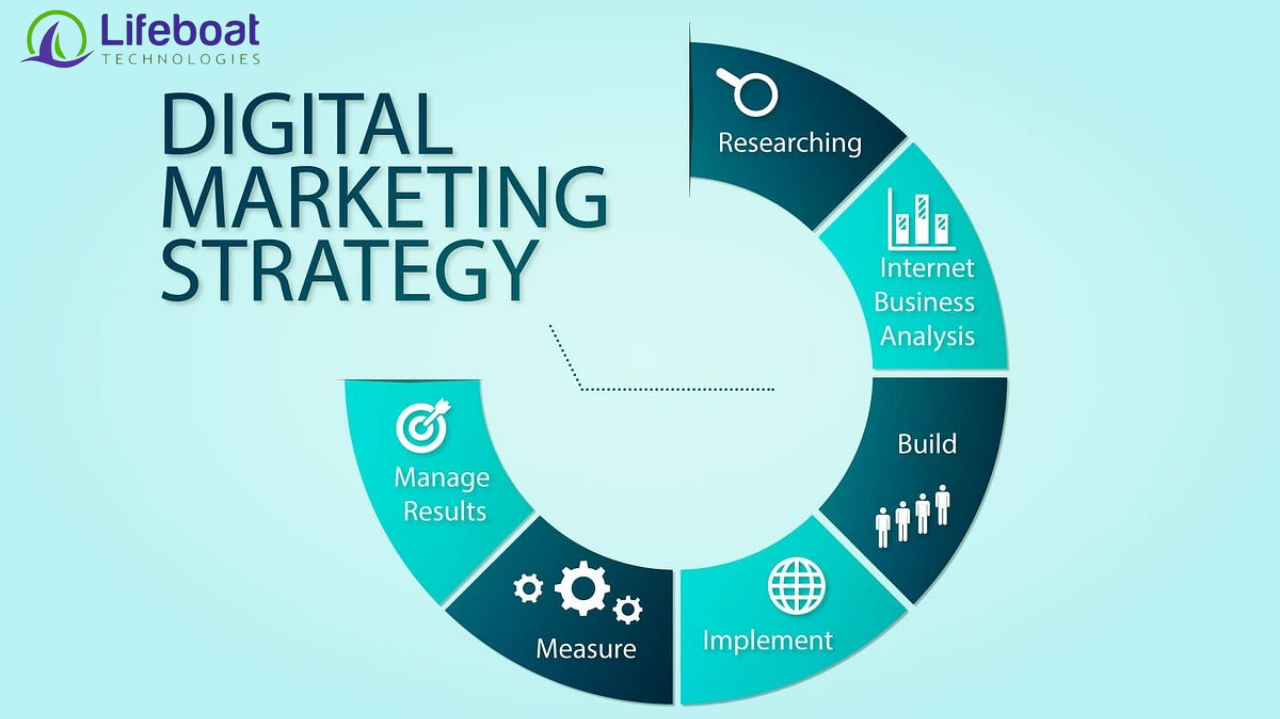 Digital and traditional marketing