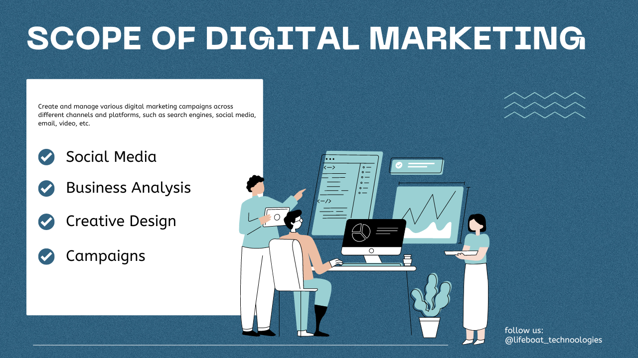 Digital and traditional marketing